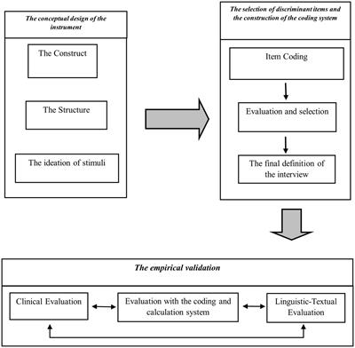 The Clinical Generational Interview. An instrument for family assessment